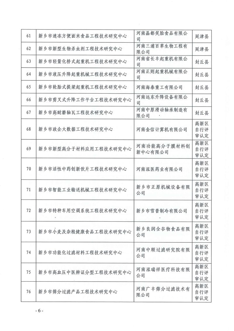 新科〔2022〕5号  关于认定2021年度新乡市工程技术研究中心的通知_page-0006